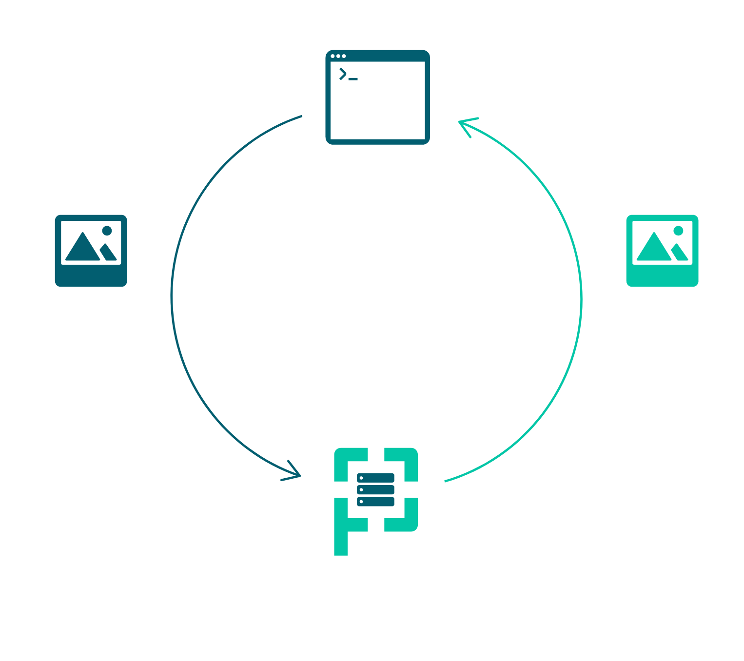 How Perfectly Clear Web API works