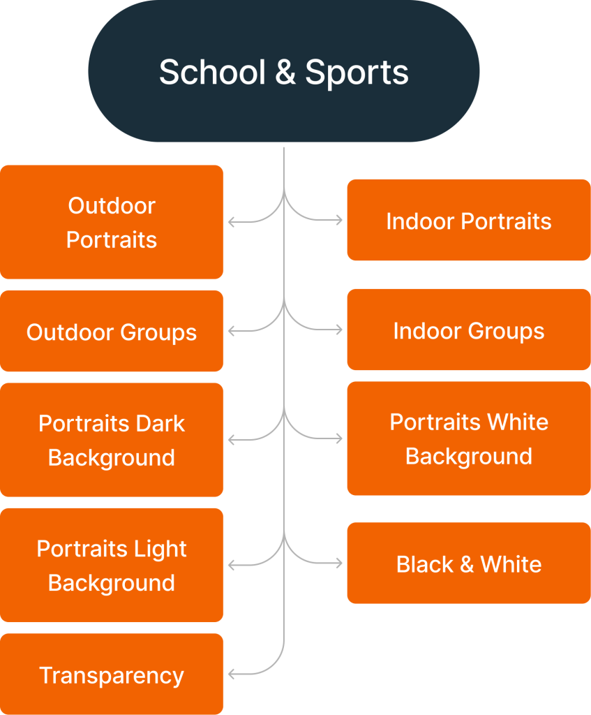 School & Sports AI Preset Selection